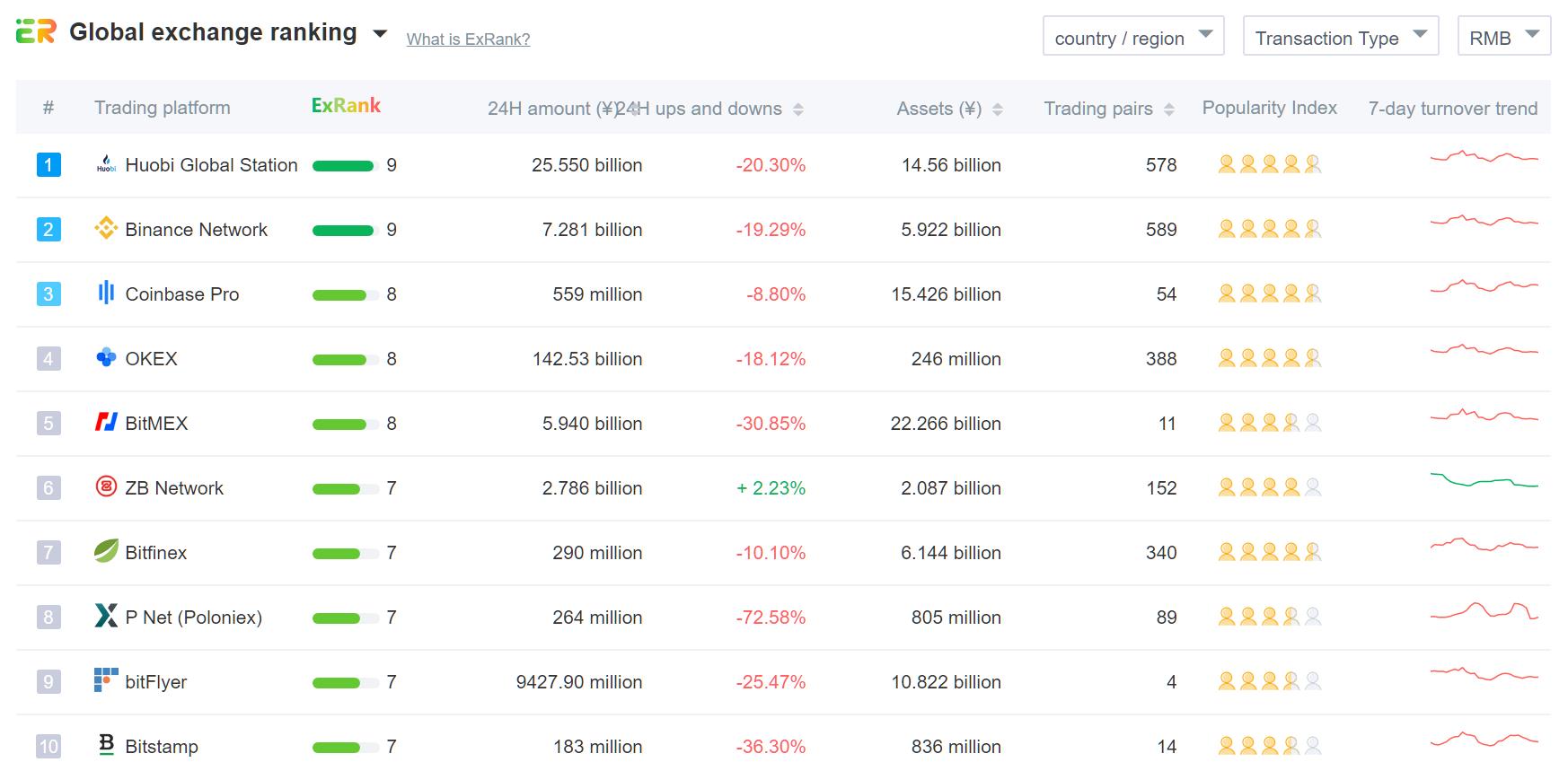 Best crypto trading platform 2020-Binance