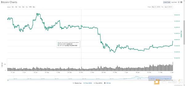 2019BTC